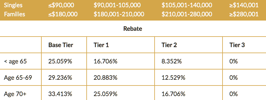 Calculate your rebate